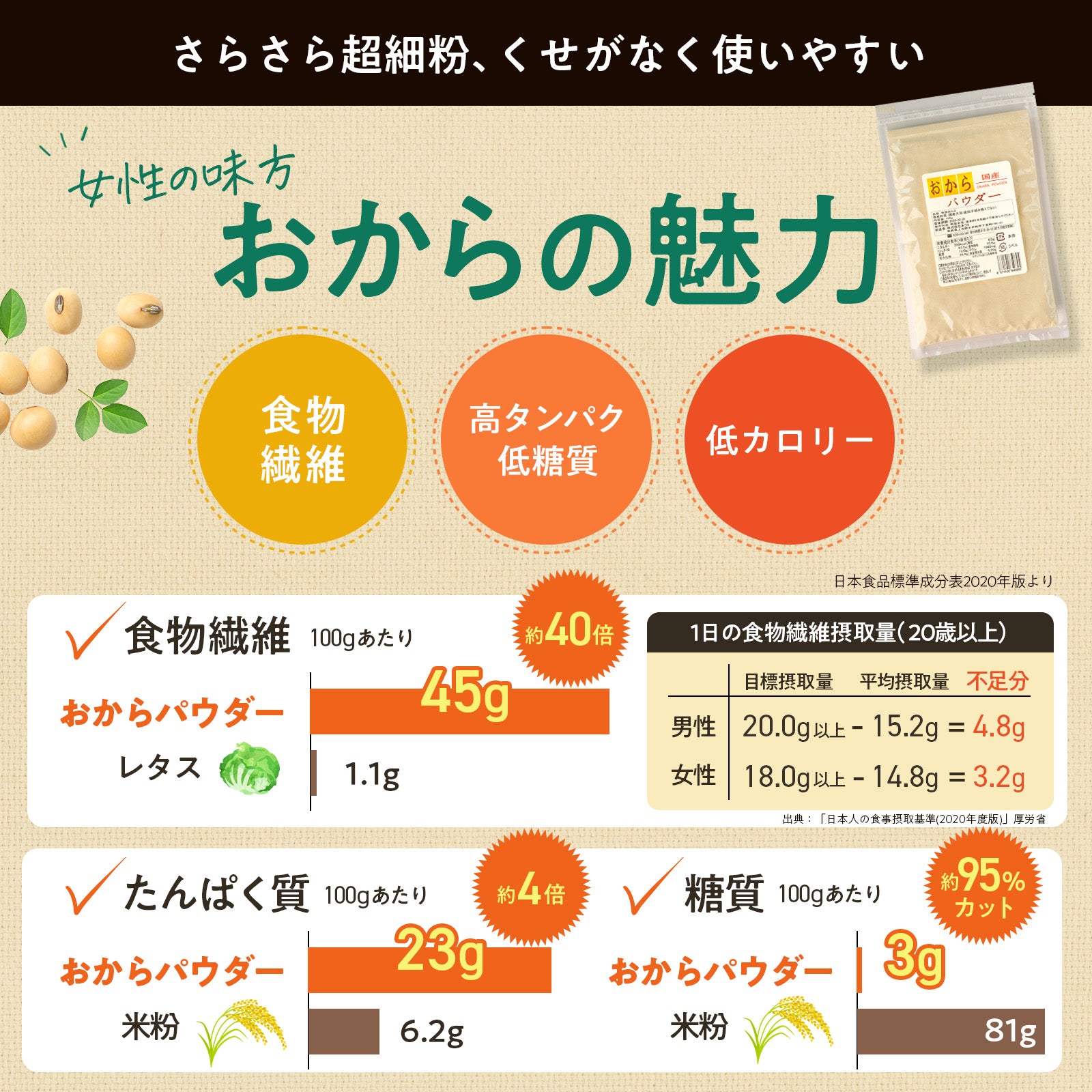 おからパウダー