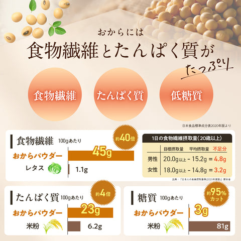 おからパウダー 【とてもキメが細かくなめらか】 青森県産大豆100% クセがなく馴染みやすい 100g